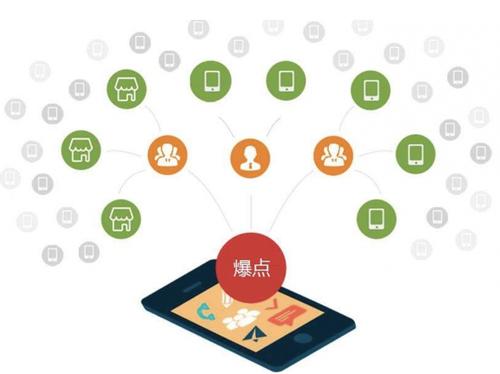 莱城为什么越来越多的企业通过软文营销来引流